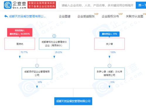 關曉彤父母公司被行政處罰5萬元，引發(fā)業(yè)內(nèi)管理咨詢思考