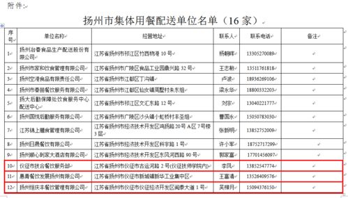 儀征6家餐飲企業(yè)獲團體用餐配送資質，助力行業(yè)規(guī)范化發(fā)展